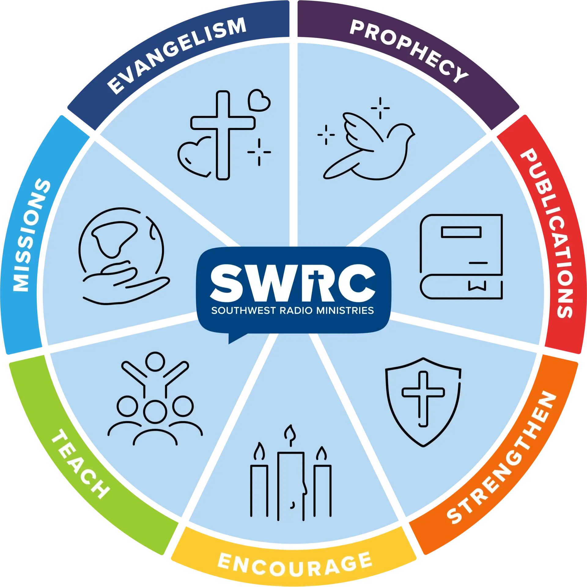 SWRC Wheel