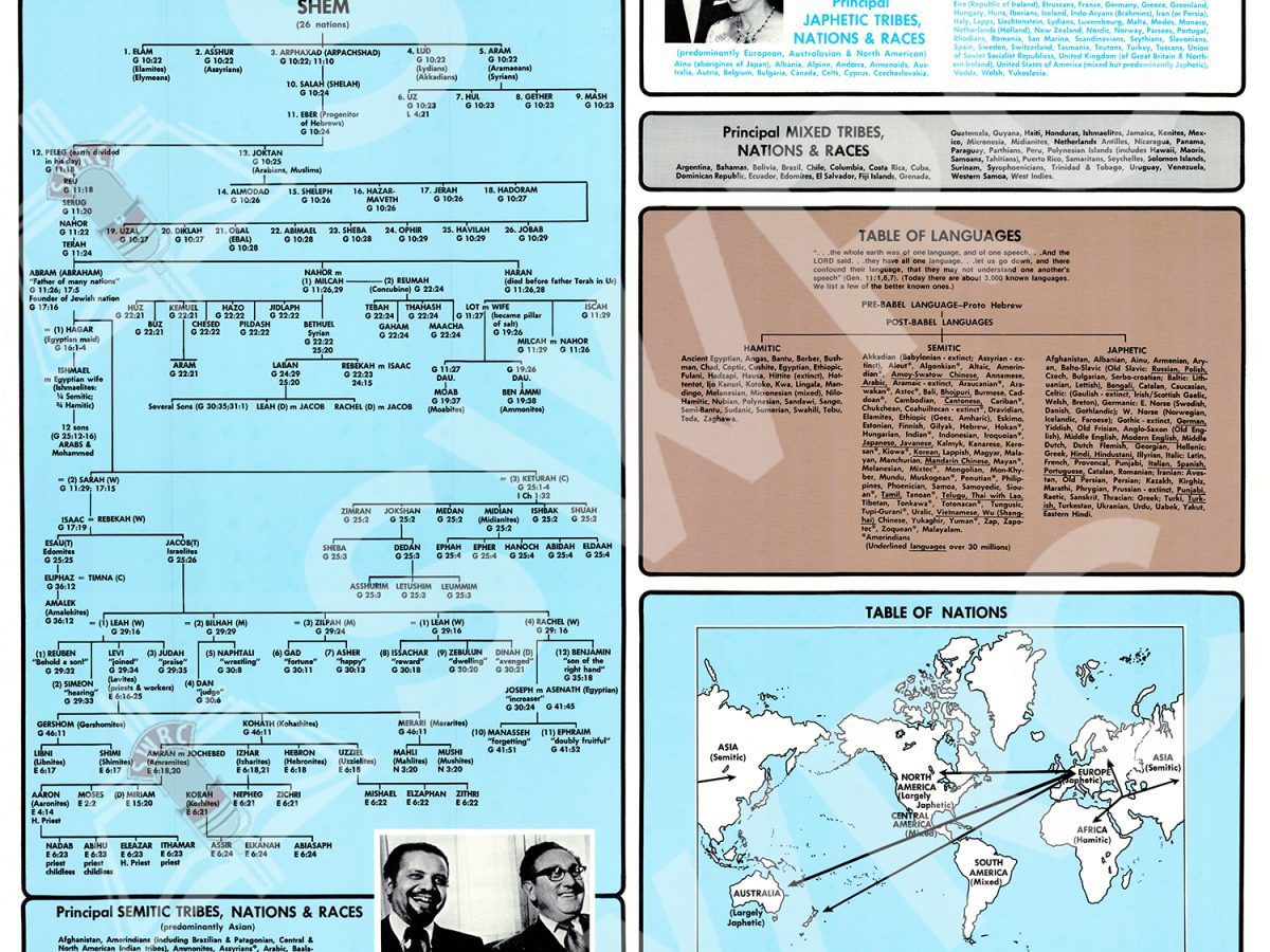 https://www.swrc.com/wp-content/uploads/Table_of_Nations_and_Languages_watermarked-1200x900.jpg